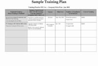 Training And Development Plan Template Lovely Employee With Employee Training Agenda Template
