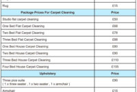 Carpet Cleaning Estimates And Carpet Cleaning Pricing For Carpet Cleaning Estimate Template