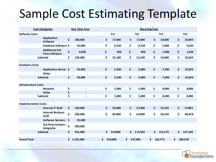 It Project Cost Estimate Template Excel | Glendale Community Intended For Simple Software Development Estimate Template