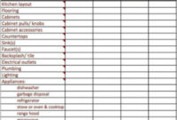 Kitchen Remodel Checklist Excel Budget Regarding Fascinating Kitchen Cabinets Estimate Template