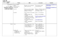 25 Images Of Curriculum Mapping Template For Training within Blank Syllabus Template