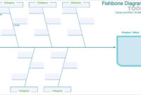 7+ Fishbone Diagram Teemplates – Pdf, Doc | Free & Premium with regard to Blank Fishbone Diagram Template Word