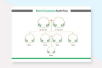 Blank 3 Generation Family Tree Template – Pdf | Word in Blank Family Tree Template 3 Generations