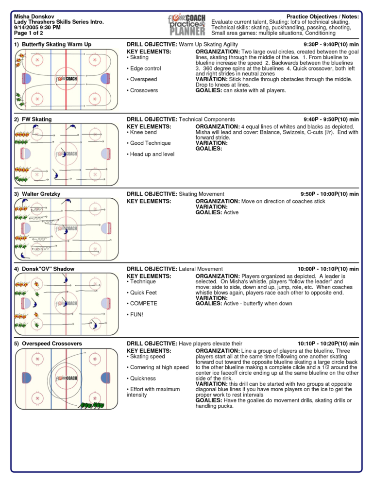 Blank Hockey Practice Plan Template – Atlantaauctionco within Blank ...