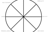 Blank Wheel Of Life Template (1) - Templates Example throughout Blank Wheel Of Life Template