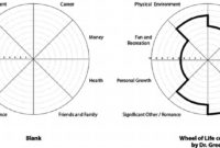 Create A Life Balance Wheel – E-Classroom with regard to Wheel Of Life Template Blank