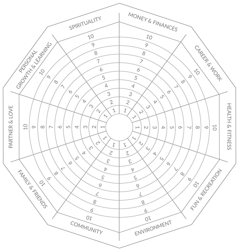 Blank Wheel Of Life Template – Thevanitydiaries