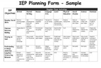 Iep Iep Planning Form Sample Individual Education Plan regarding Blank Iep Template