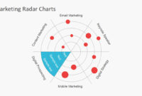 Marketing Radar Charts For Powerpoint - Slidemodel pertaining to Blank Radar Chart Template