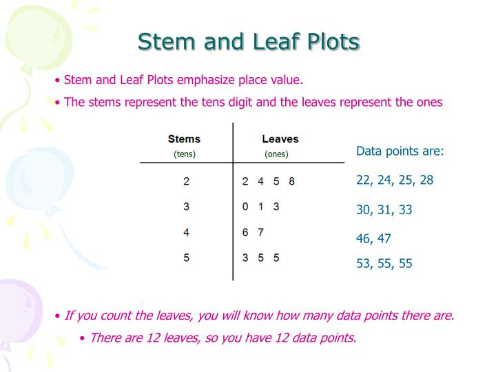 Ppt - Stem And Leaf Plots Powerpoint Presentation, Free for Blank Stem And Leaf Plot Template