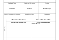 Sample Preschool Lesson Plan Template | Sample Creative throughout Blank Curriculum Map Template