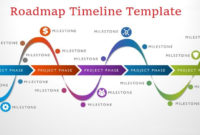 The Difference Of Free Roadmap Ppt inside Blank Road Map Template