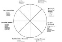 Wheel Of Life #Psychologicalhackslifehacks | Wheel Of Life with regard to Blank Wheel Of Life Template