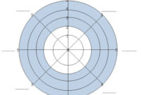 Wheel Of Life Template Blank In Blank Performance Profile regarding Wheel Of Life Template Blank